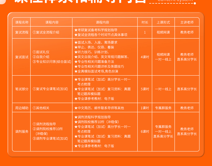 2025考研复试全程班课程体系